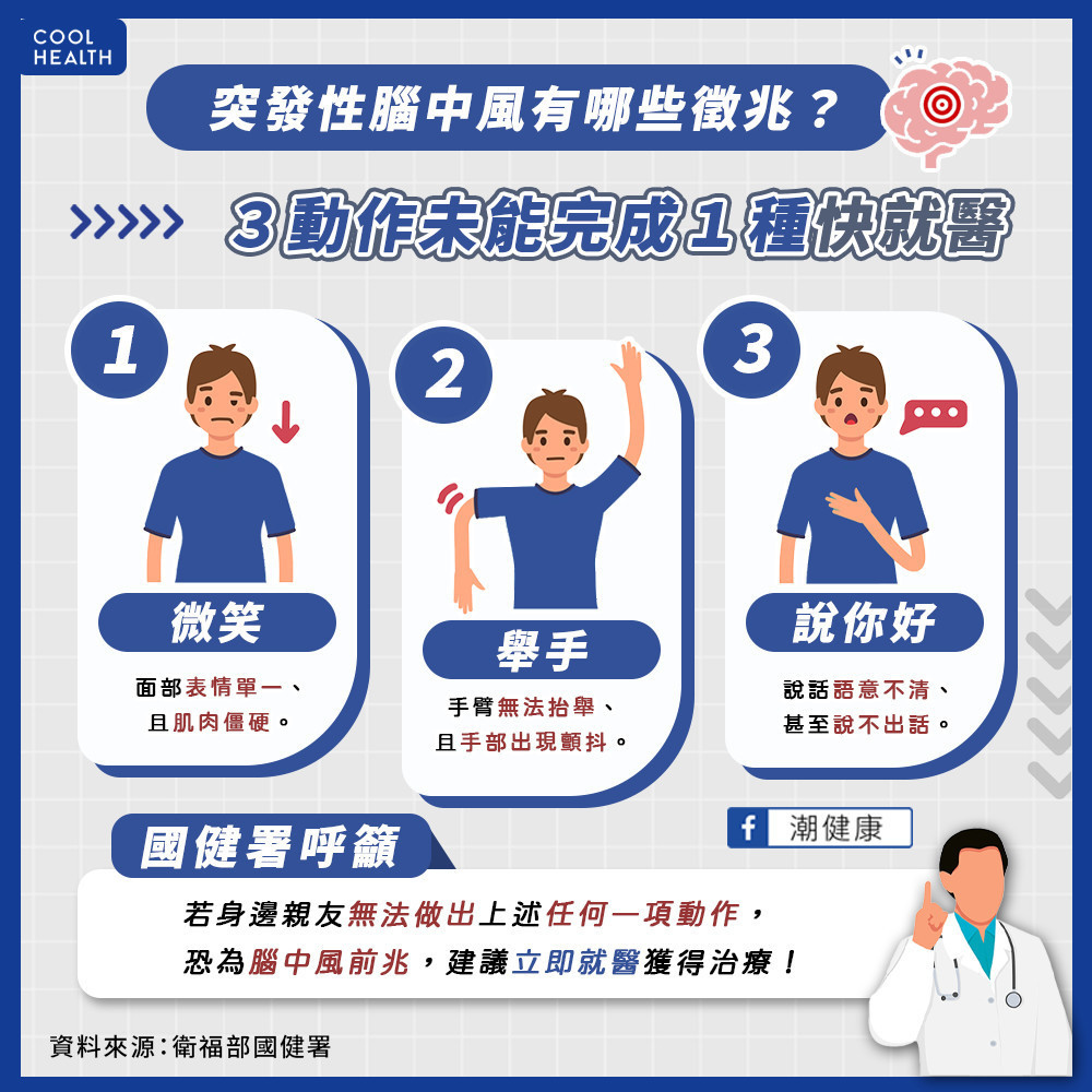 無法完成微笑、舉手、說你好可能是腦中風的前兆 無法完成微笑、舉手、說你好可能是腦中風的前兆