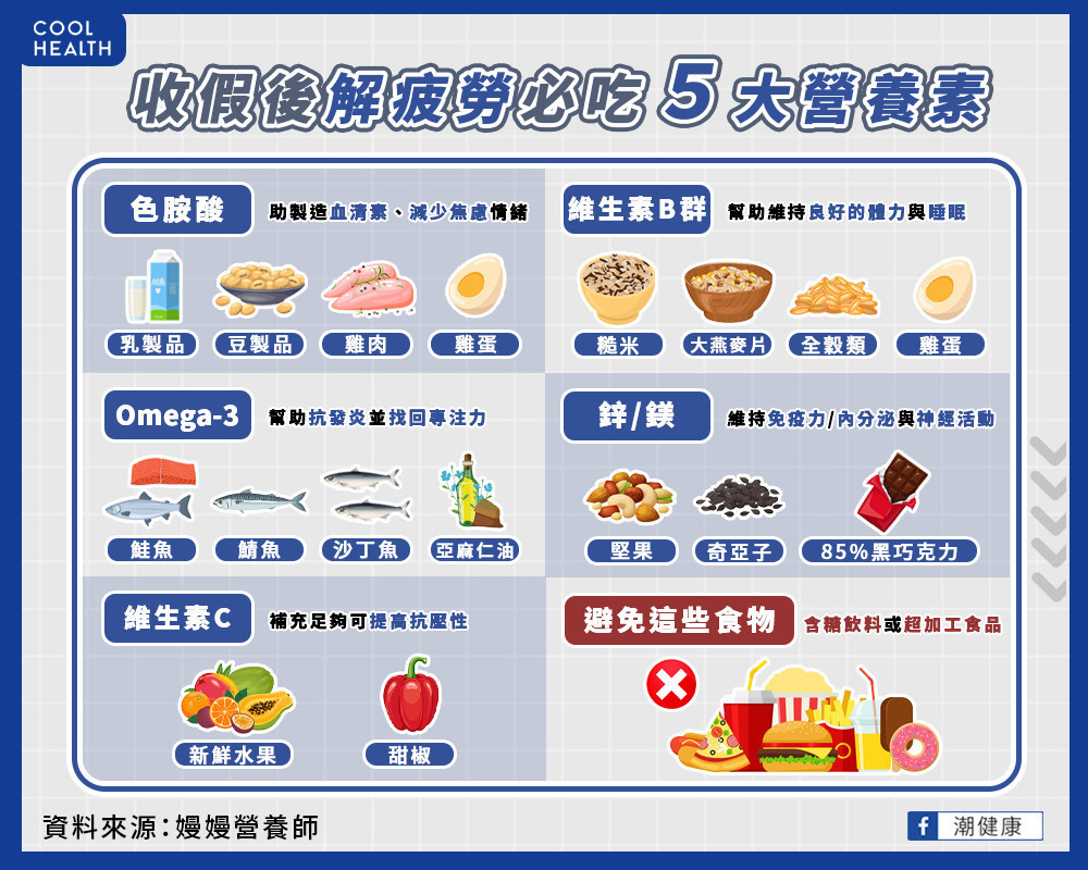 年假放太久導致「收假症候群」? 這些食物狂吃心情更差 年假放太久導致「收假症候群」? 這些食物狂吃心情更差