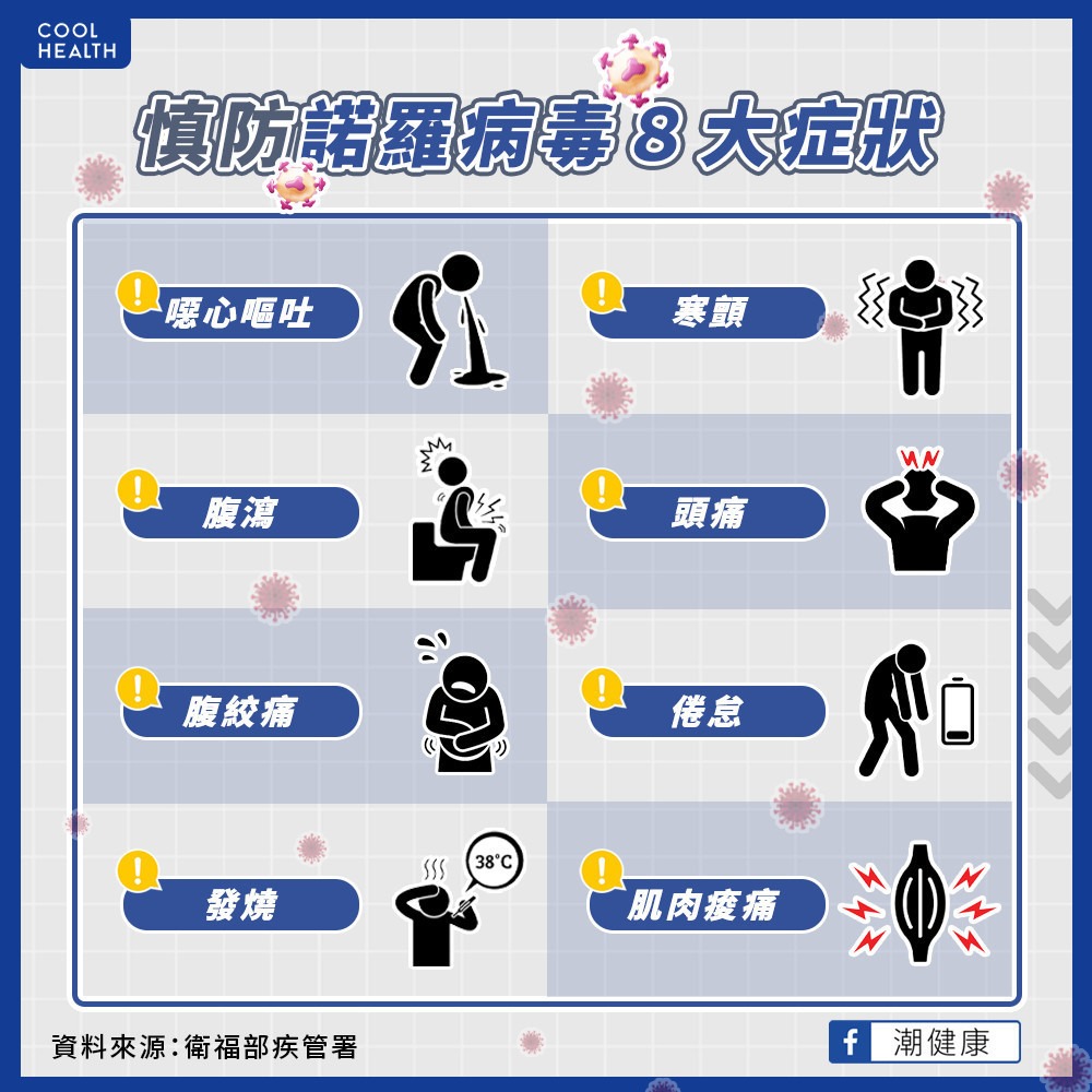1週急性腹瀉暴量14萬人! 諾羅病毒年前憂大爆發 1週急性腹瀉暴量14萬人! 諾羅病毒年前憂大爆發