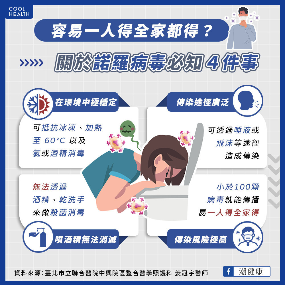小於100顆就會傳染 諾羅一人得等於全家得? 小於100顆就會傳染 諾羅一人得等於全家得?
