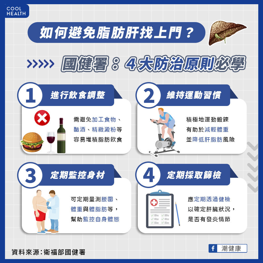 罹患「脂肪肝」恐無藥可醫？  國健署：4大防治原則必學