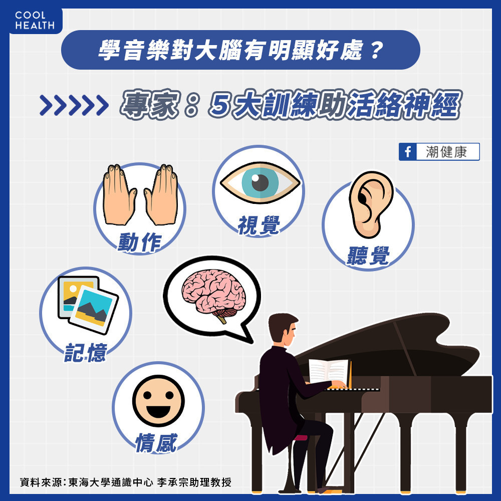 音樂訓練「全面性」活動大腦神經 情感處理能力效率更佳 音樂訓練「全面性」活動大腦神經 情感處理能力效率更佳