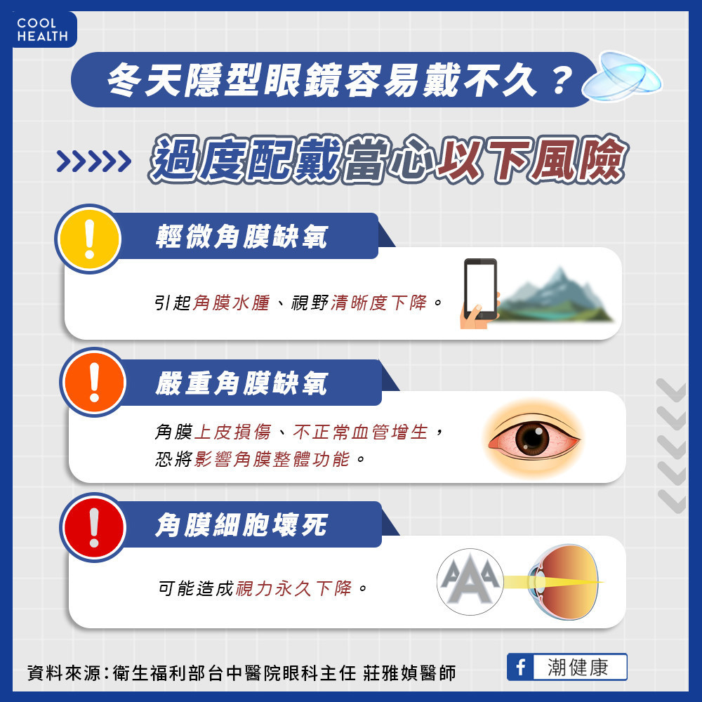 冬天隱型眼鏡戴不久? 過度配戴當心「角膜細胞壞死」 冬天隱型眼鏡戴不久? 過度配戴當心「角膜細胞壞死」