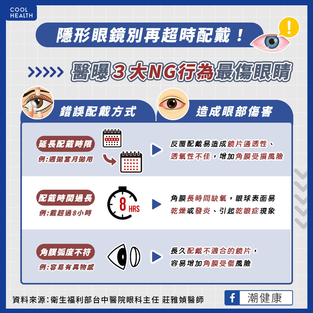隱型眼鏡日拋當周拋用? 當心角膜受損增加感染機率 隱型眼鏡日拋當周拋用? 當心角膜受損增加感染機率