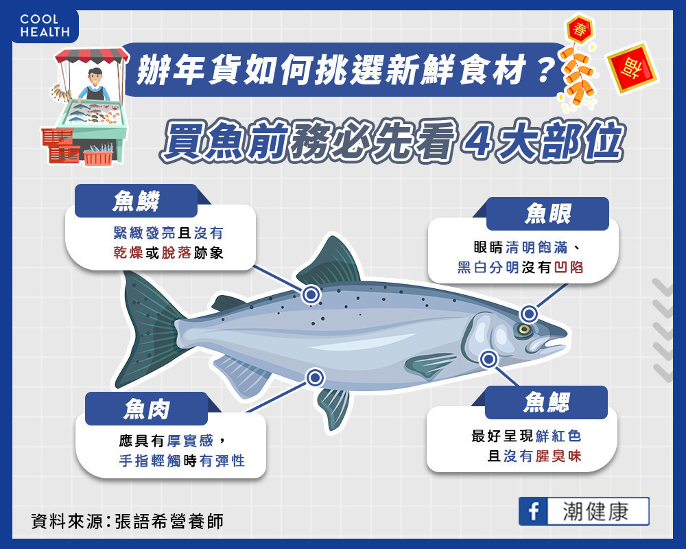 辦年貨如何挑選新鮮食材? 買魚前先看4部位 辦年貨如何挑選新鮮食材? 買魚前先看4部位