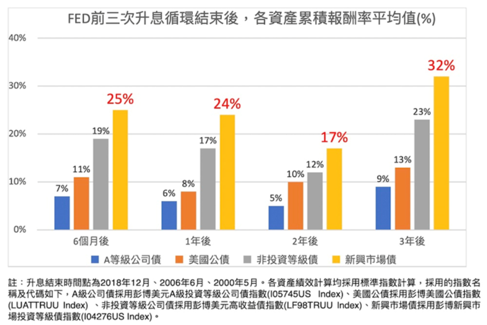 投等債殖利率誰最高?00760B逾6%摘冠 113 CNEWS匯流新聞網資料照片124230206a03