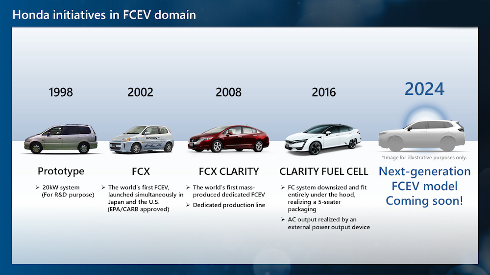 氫動力加速汽車產業環保腳步 Toyota、GM、Honda積極投入 109 honda fcev