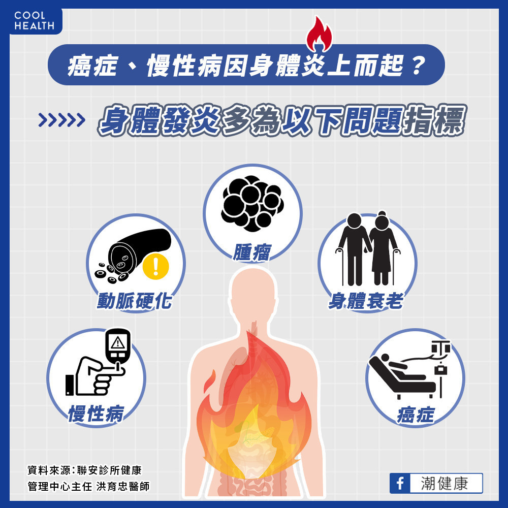 睡滿8小時還是異常疲勞? 當心「身體炎上」不自知! 睡滿8小時還是異常疲勞? 當心「身體炎上」不自知!