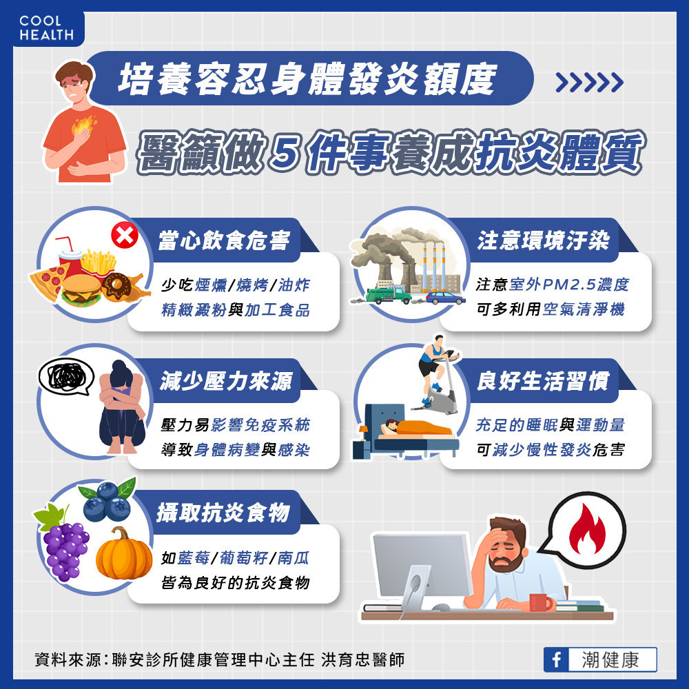 培養容忍身體發炎額度 醫授5招助培養「抗炎體質」 培養容忍身體發炎額度 醫授5招助培養「抗炎體質」