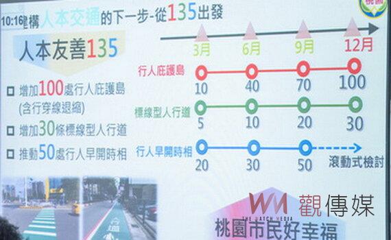 同心打拚人本交通  桃園市府建構安全友善公共通行環境
