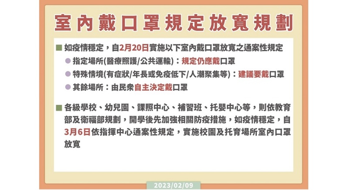 如疫情穩定 2/20起放寬室內戴口罩規定