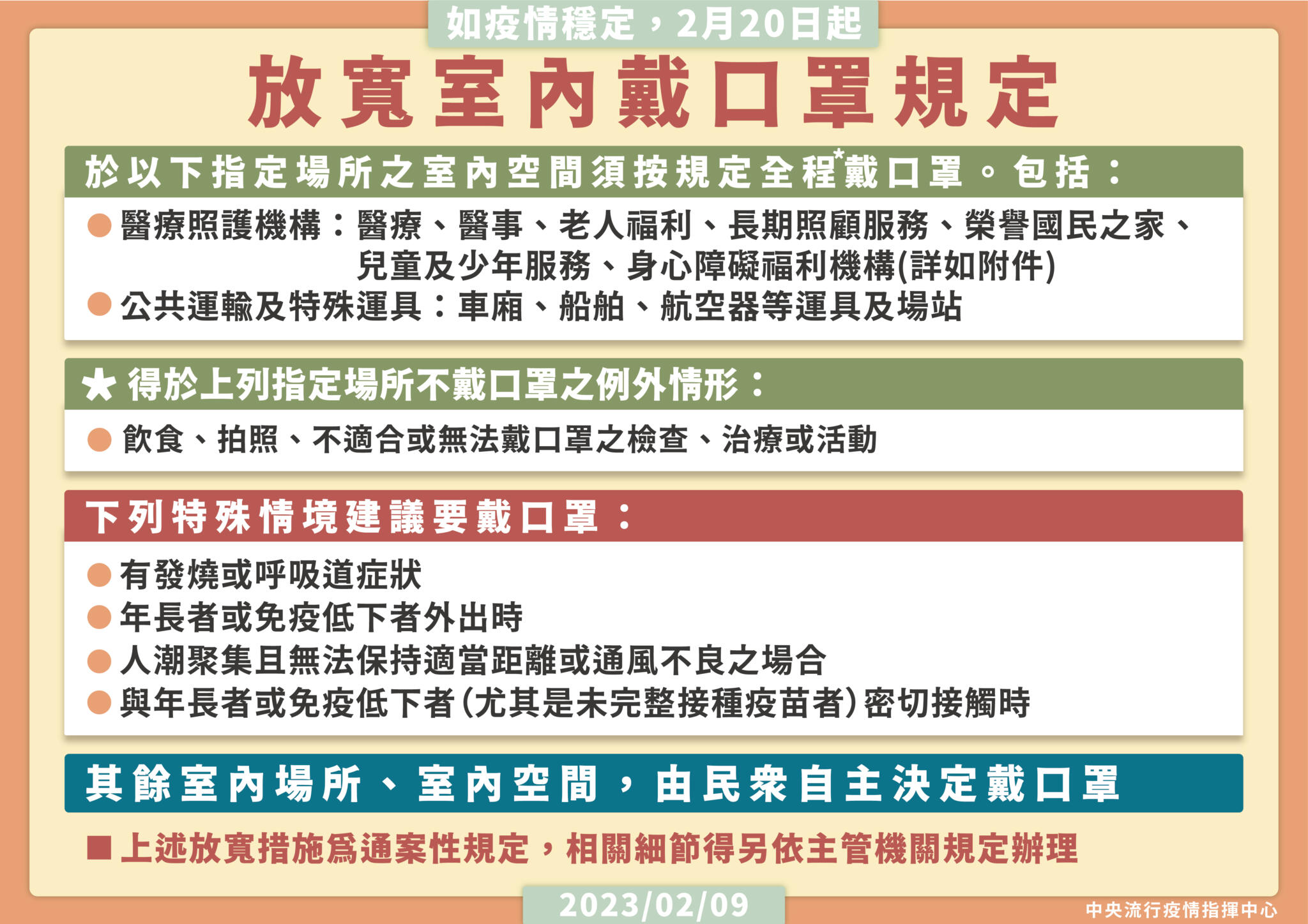 0209 0220起放寬室內戴口罩規定 工作區域 1
