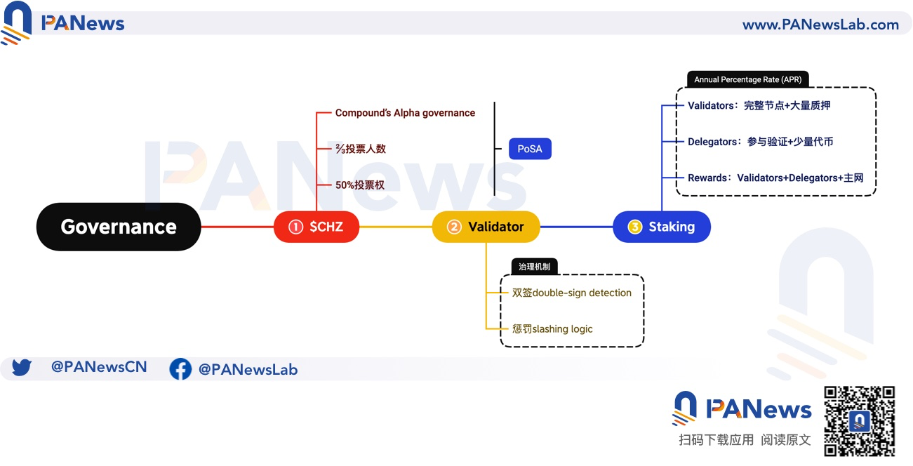 Chiliz 進入EVM兼容時代：用戶可參與質押，治理和生態更去中心化