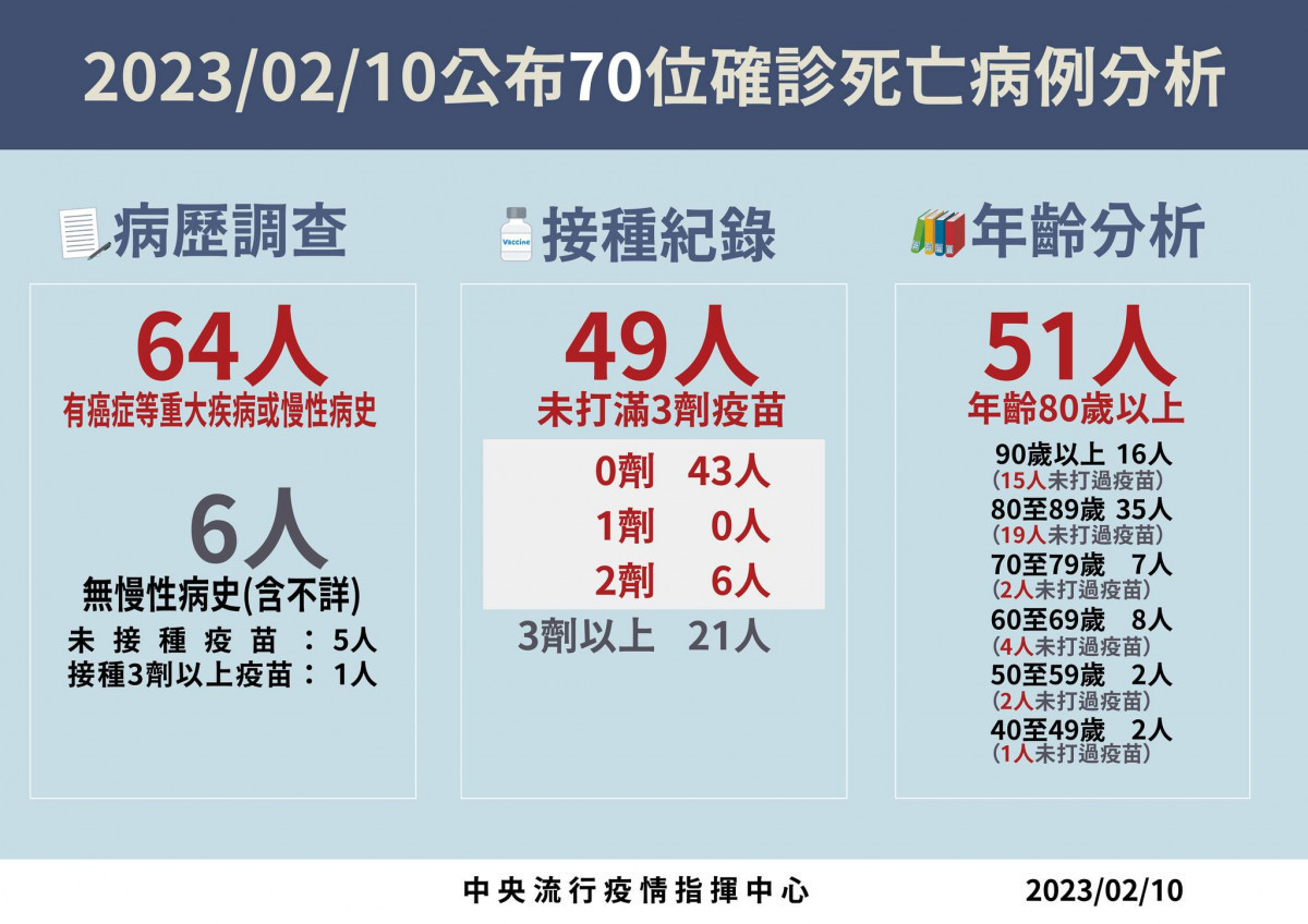 (圖/衛福部疾管署Facebook)