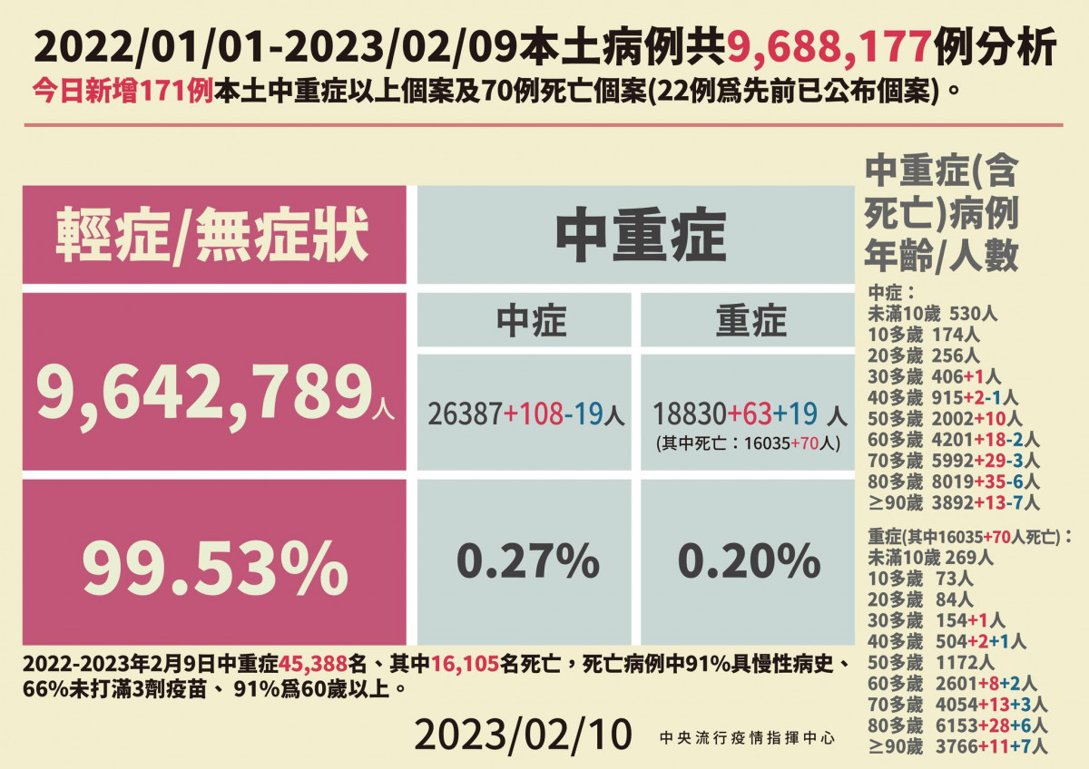 (圖/衛福部疾管署Facebook)