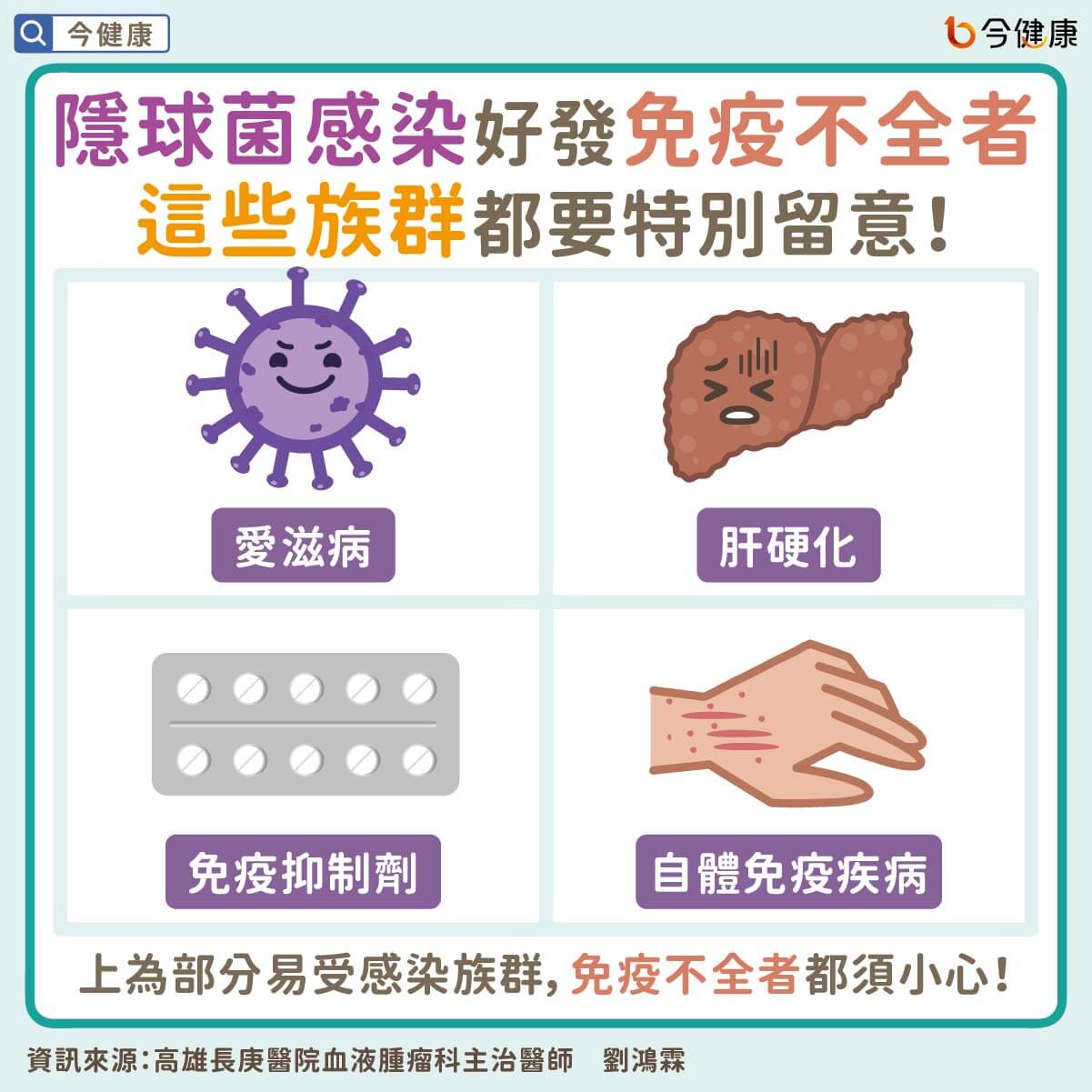 #劉鴻霖 #隱球菌 #肺炎 #免疫力 #多發性骨髓瘤 #愛滋病 #肝硬化 #免疫抑制劑 #自體免疫疾病