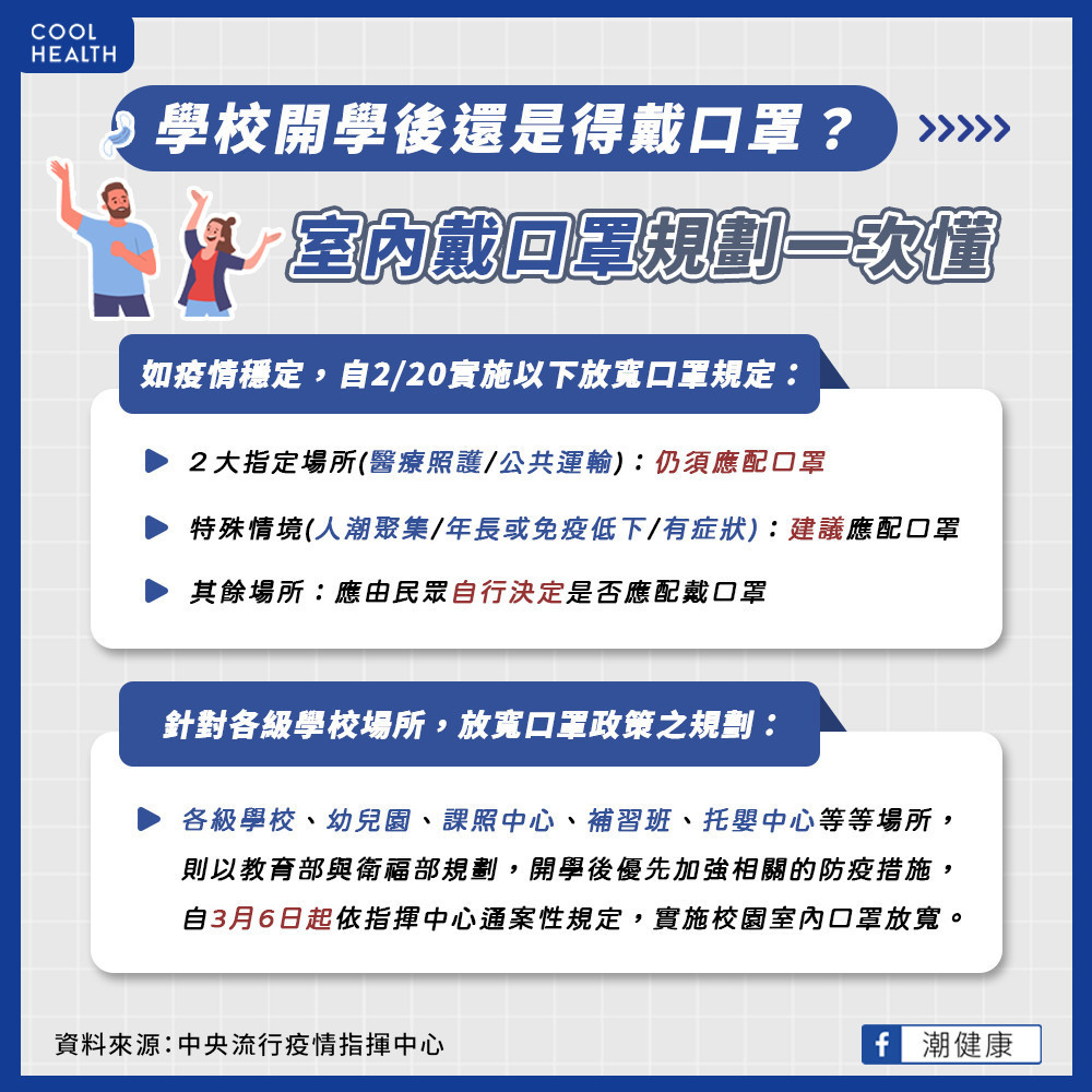 各級學校口罩放寬再等等！  指揮中心：3月6日後校園擬全面開放