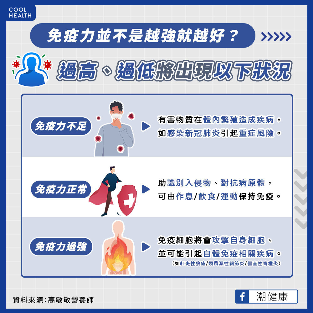 免疫力太強、太弱都不好? 免疫功能太強恐爆發「全面內戰」 免疫力太強、太弱都不好? 免疫功能太強恐爆發「全面內戰」
