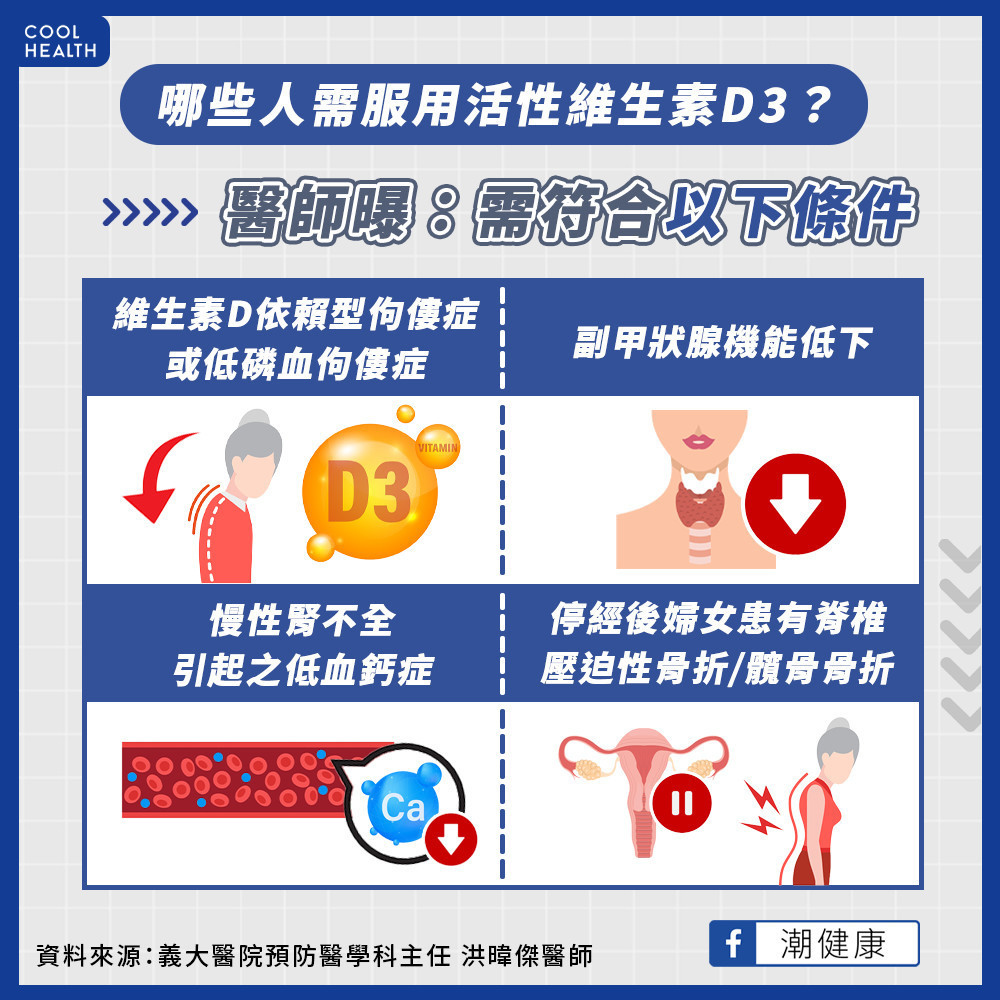 不是每個人都能吃維生素D? 醫指出「4族群」須配合醫囑服用 不是每個人都能吃維生素D? 醫指出「4族群」須配合醫囑服用