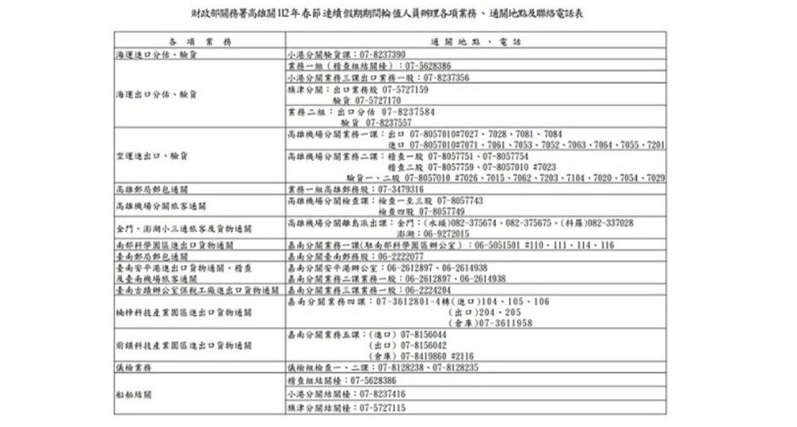 228連假 高雄關通關服務不打烊