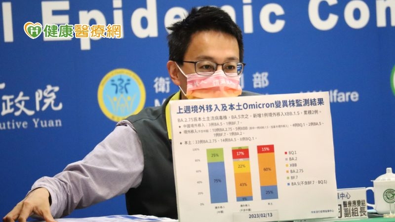 男嬰「細菌+新冠病毒」攻擊不幸病逝 境外再添1例XBB.1.5都來自加拿大