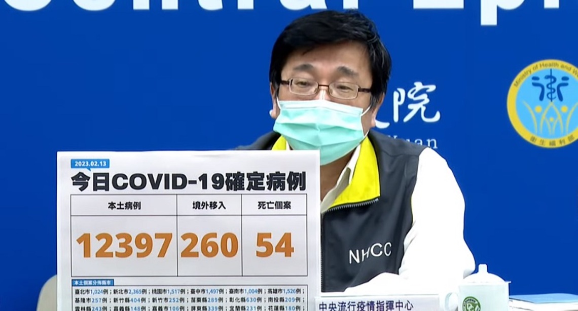 今增12397例本土   260例境外   54死