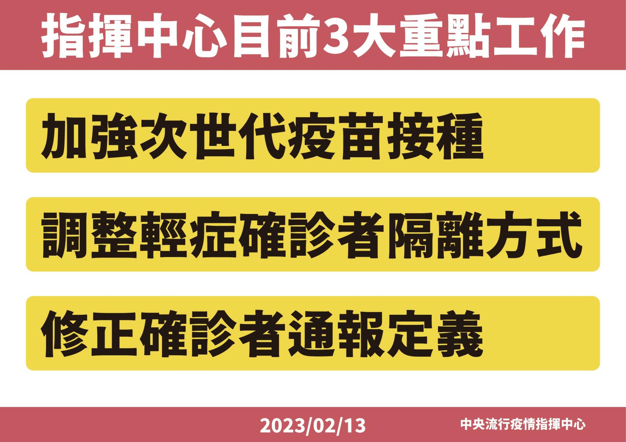 【有影】輕症確診者免隔離有望! 王必勝曝「0+N」將接著口罩鬆綁 72 9 0213 指揮中心3大重點工作 01