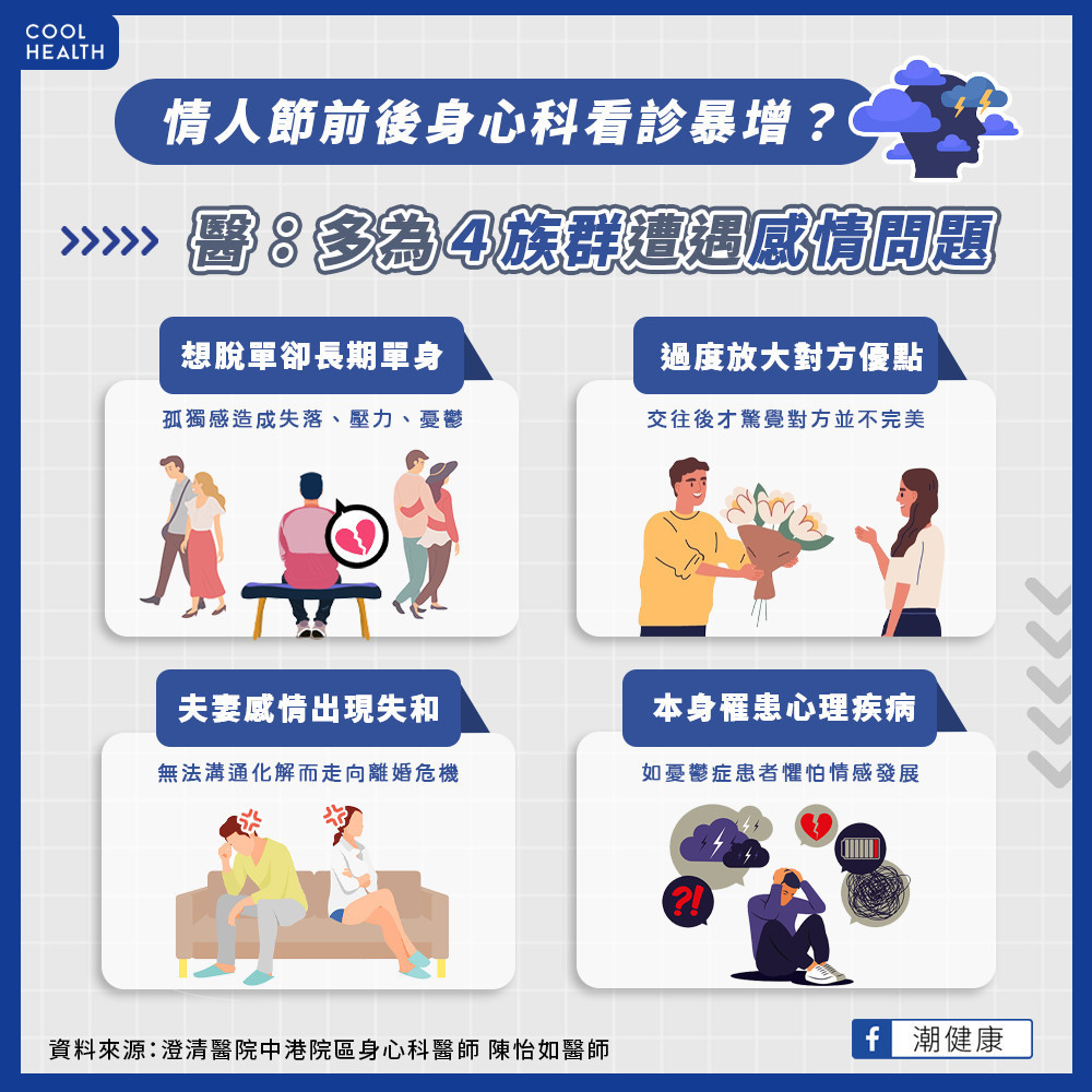 情人節前後身心科門診暴增? 「4族群」最容易遇到感情問題 情人節前後身心科門診暴增? 「4族群」最容易遇到感情問題