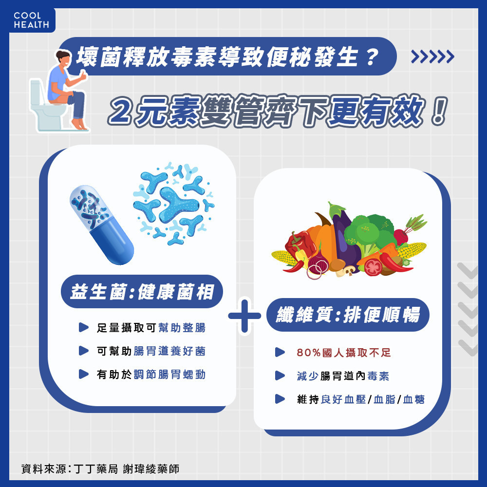 壞菌釋放毒素害便秘? 纖維素、益生菌要雙管齊下 壞菌釋放毒素害便秘? 纖維素、益生菌要雙管齊下