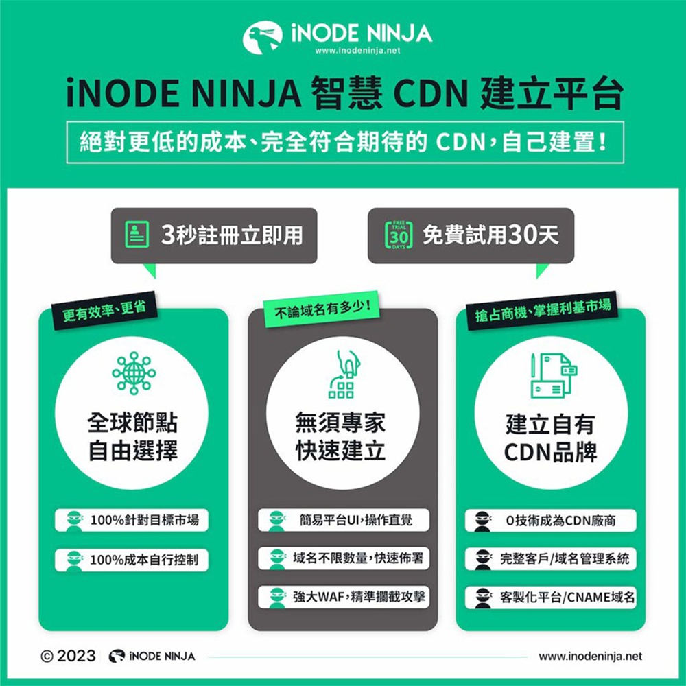 iNODE NINJA智慧CDN建立平台,企業自建CDN服務,節點任選、成本自控、無須專家、快速佈署。免費試用30天。(圖/iNODE NINJA CDN平台提供)