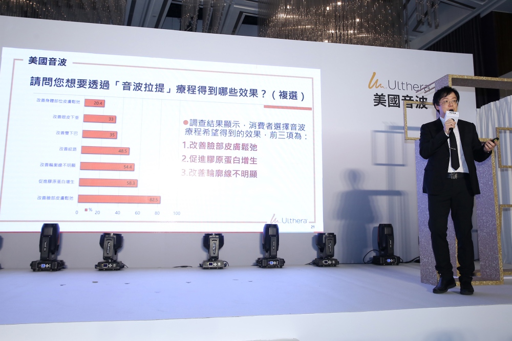 音波保養大調查:百分之86消費者傾向非侵入式 72 台灣皮膚暨美容外科醫學會 理事長、國際皮膚科診所 彭賢禮醫師解讀「音波拉提問卷大調查」數據,提醒音波拉提成效提升的關鍵來自於「精準、安全」的施打。
