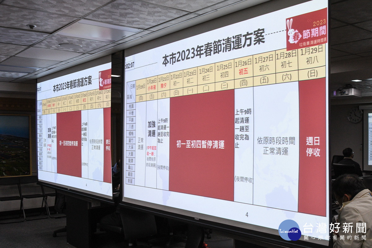 針對農曆春節期間垃圾收運問題,市府環保局15日於市政會議中進行案報告。