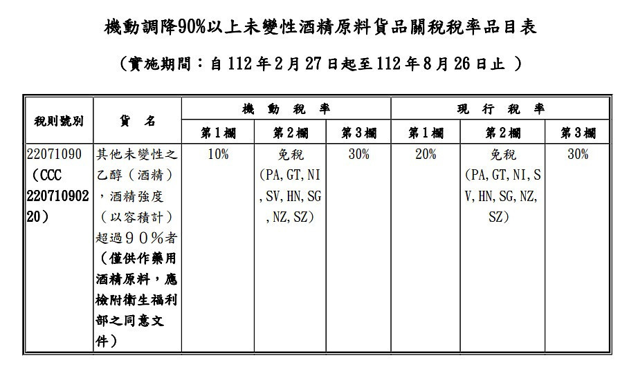 (圖/財政部關務署)