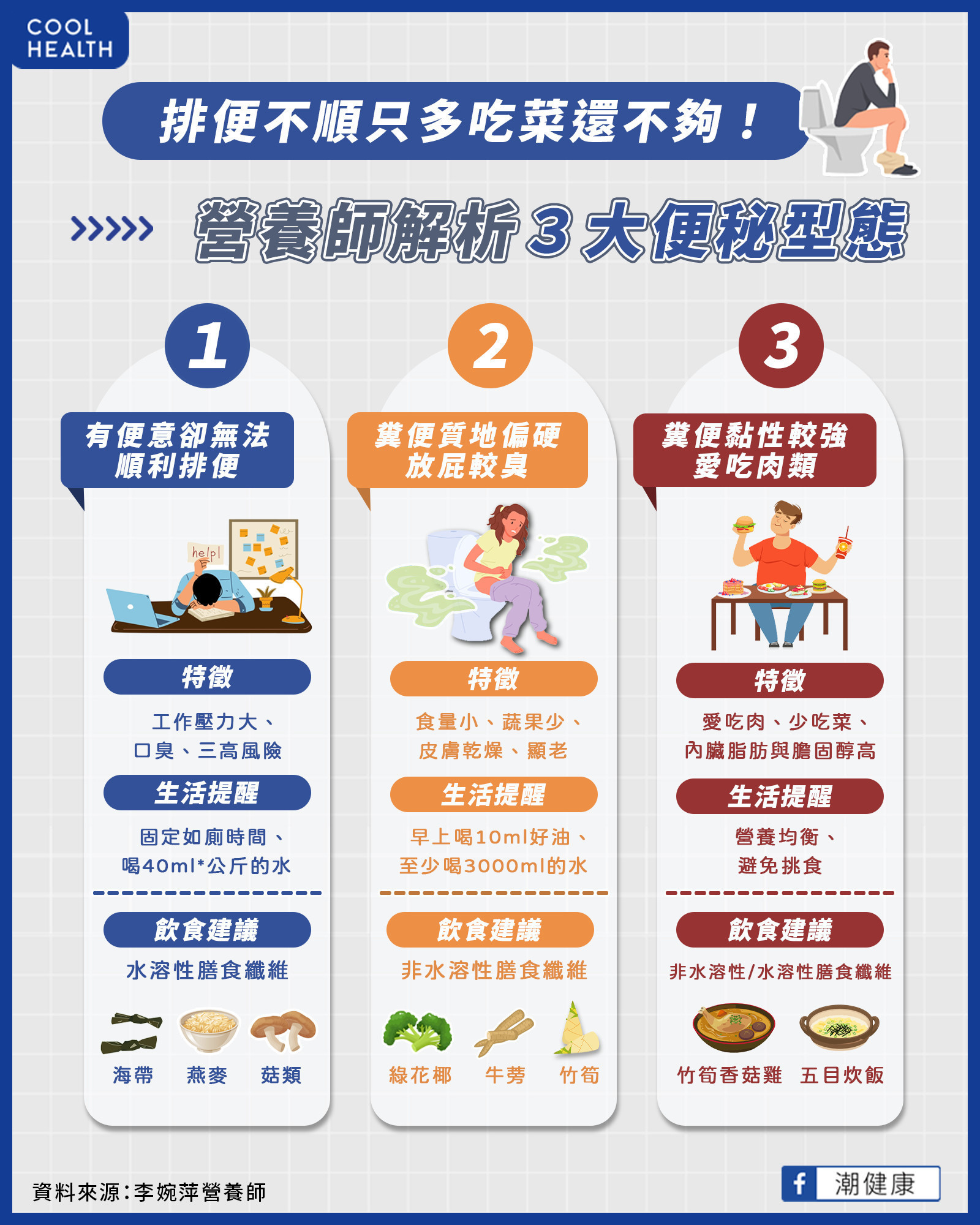 想解便卻上不出來怎麼辦? 小心口臭三高找上門! 想解便卻上不出來怎麼辦? 小心口臭三高找上門!