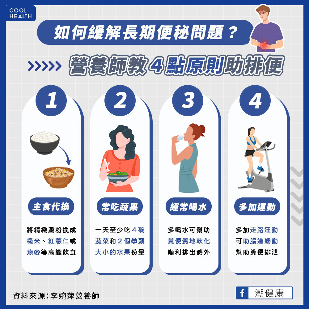 解便秘不是只有多吃蔬菜! 營養師:上班久坐族要注意「4點原則」 解便秘不是只有多吃蔬菜! 營養師:上班久坐族要注意「4點原則」