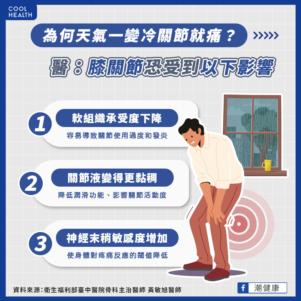 為何天氣一變冷  關節疼痛就發作？