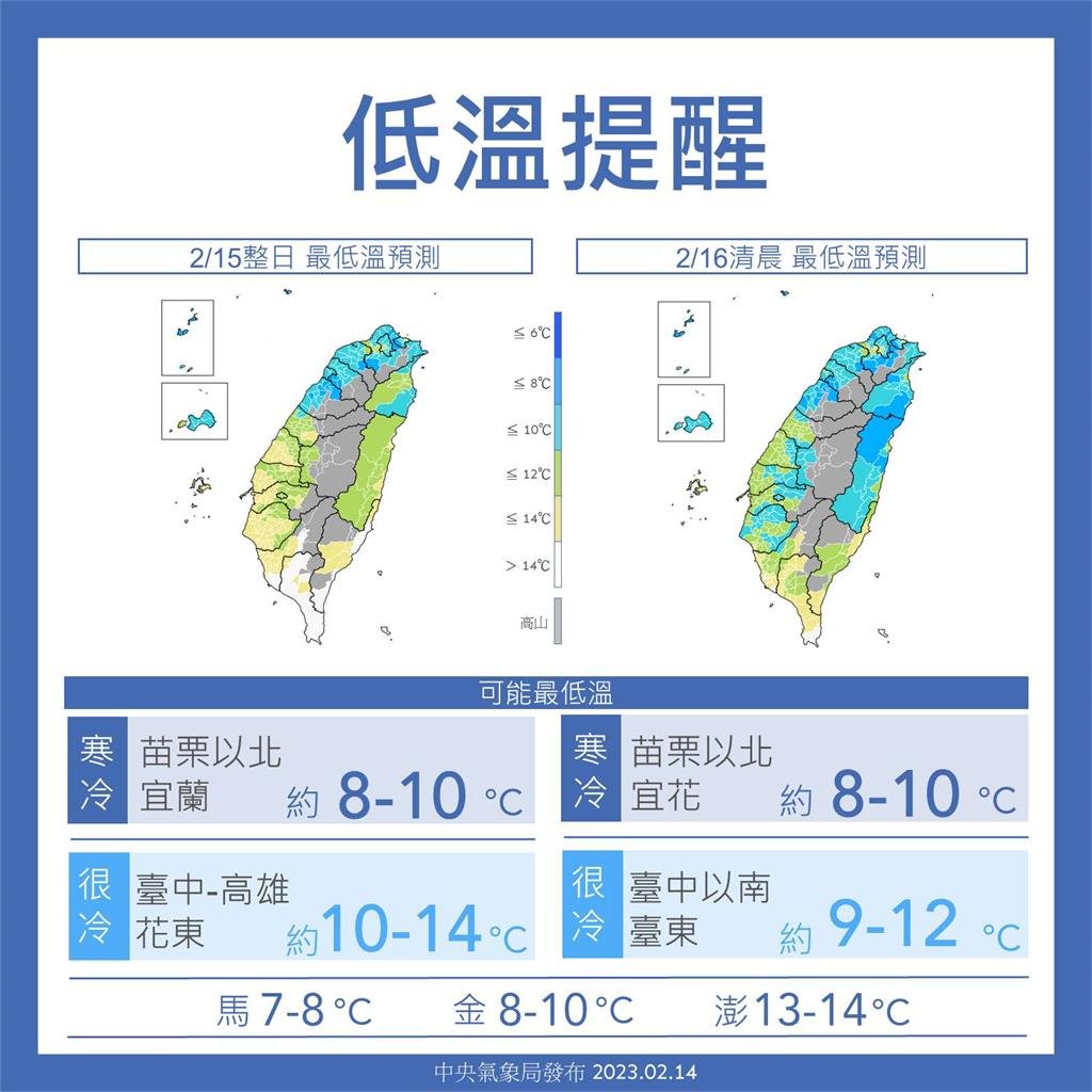 冷氣團發威低溫↓10度!林嘉愷曝「再冷1天就回暖」 這天又轉濕冷