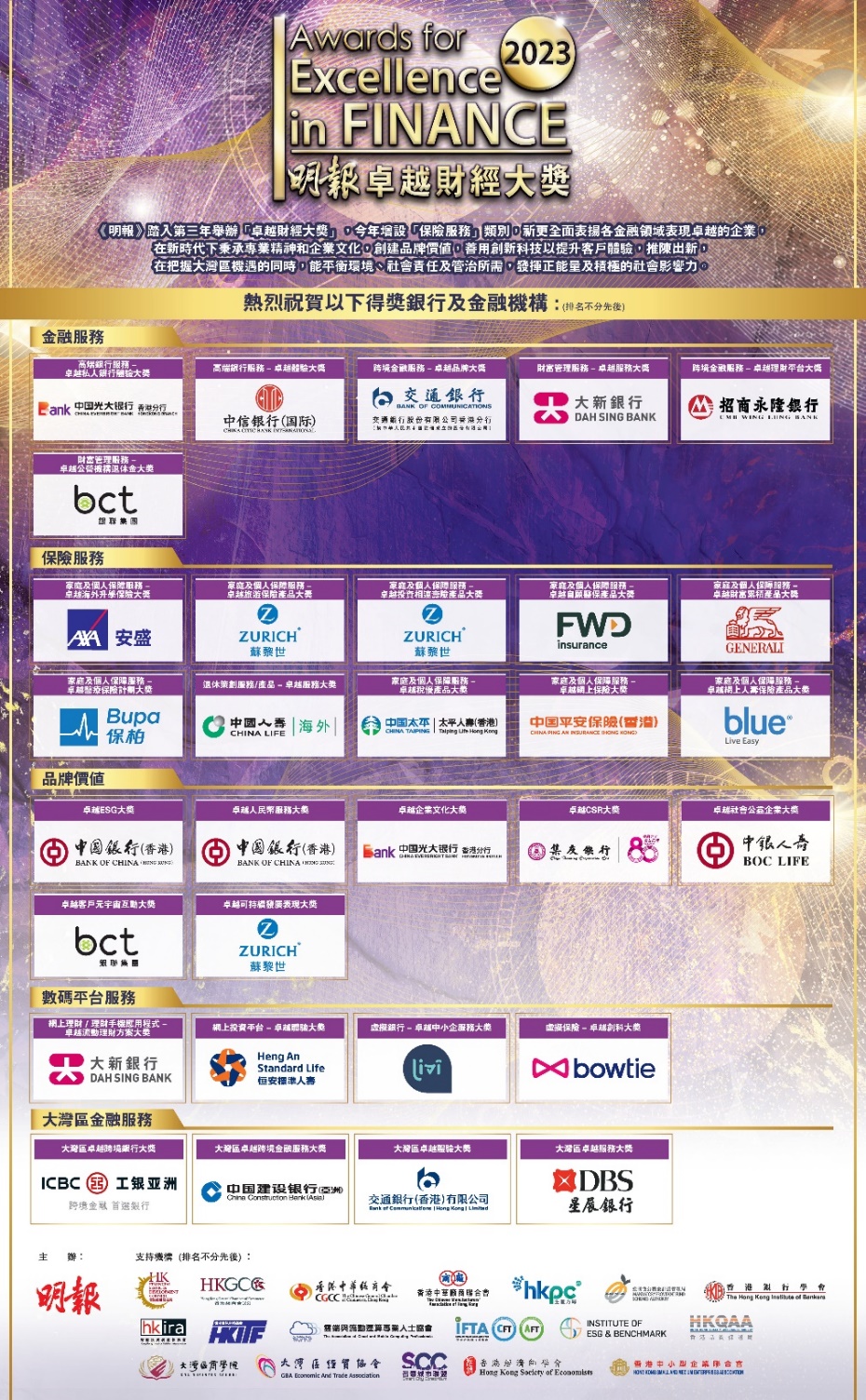 2023「卓越財經大獎」得獎名單