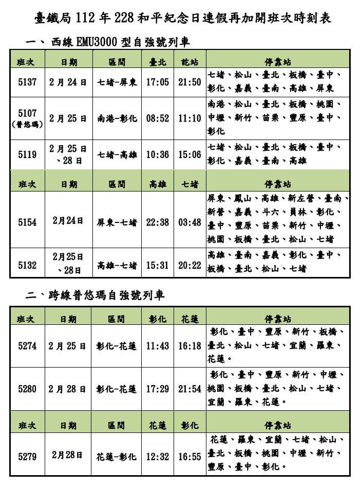 (圖/台鐵局提供)