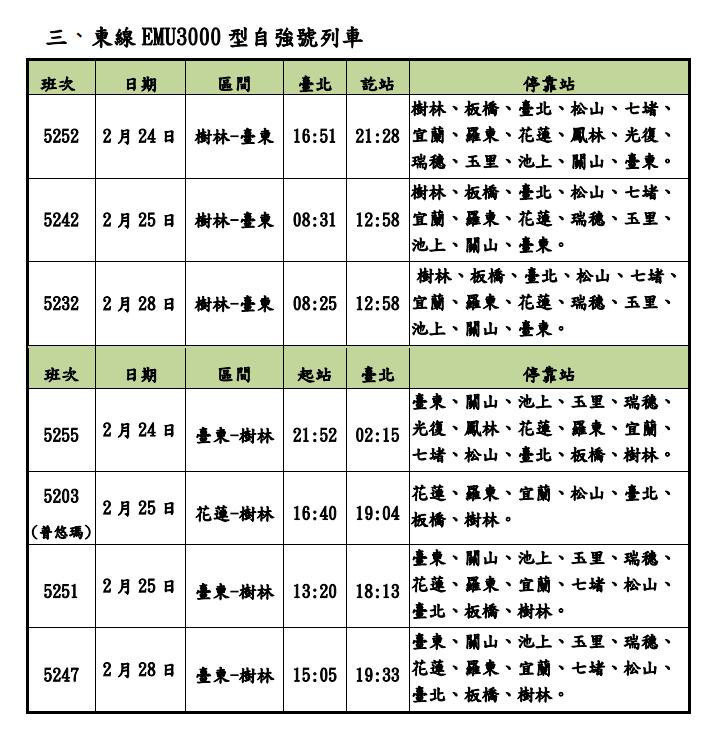 (圖/台鐵局提供)