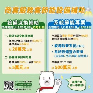 經濟部112年商業服務業節能設備補助 3月1日起受理線上申請