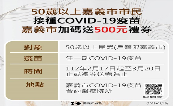 嘉義市民50歲以上 接種新冠疫苗就送500元禮券