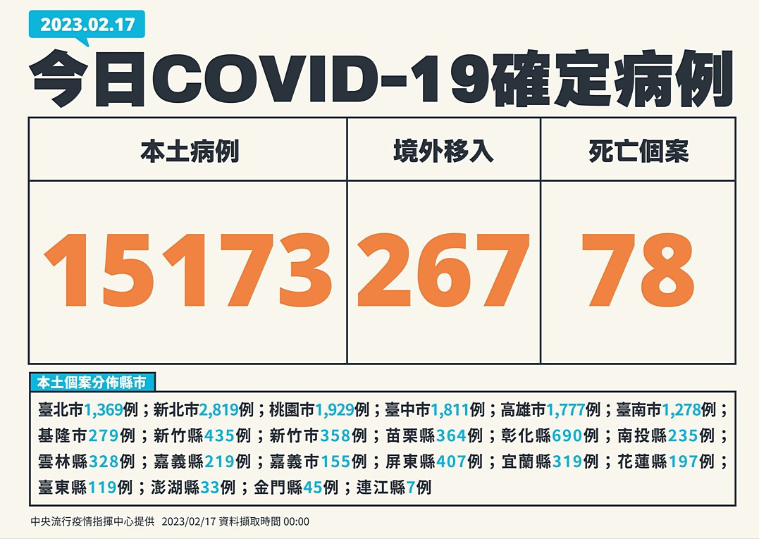 (圖/中央流行疫情指揮中心提供)