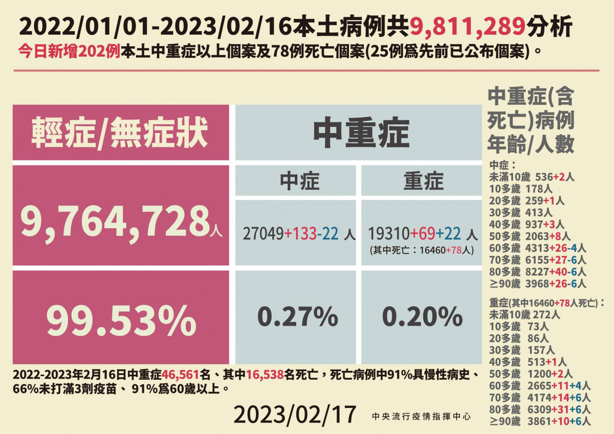 (圖/衛福部疾管署Facebook)