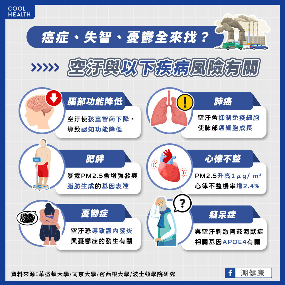 癌症、失智、憂鬱症全上身？  空氣汙染與6疾病風險有關