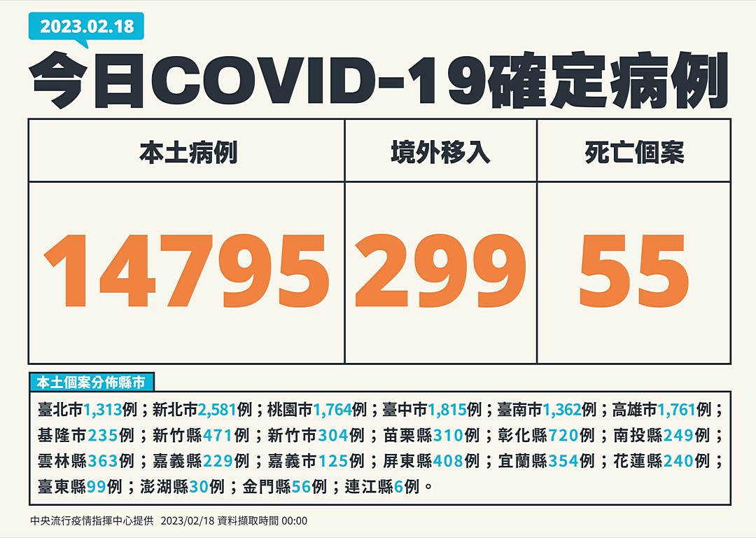 (圖/中央流行疫情指揮中心提供)