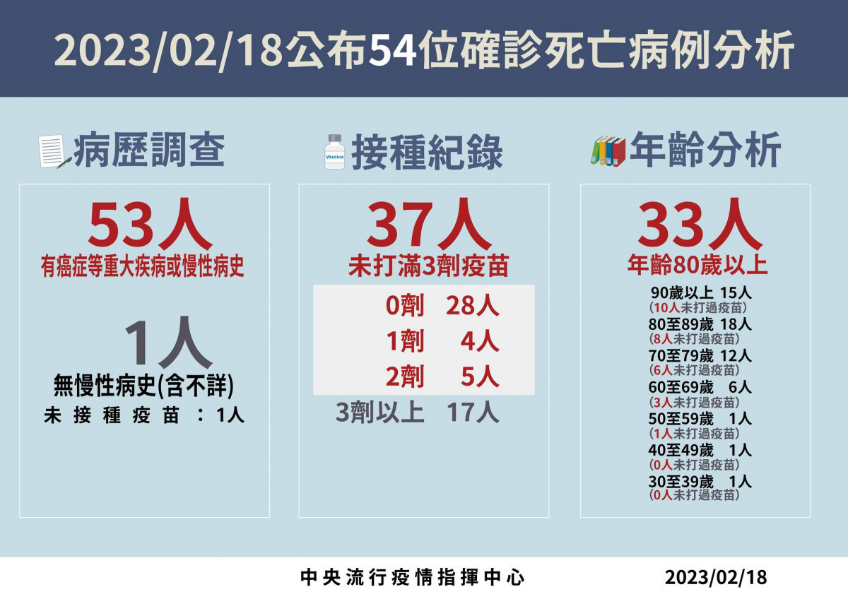 (圖/衛福部疾管署Facebook)