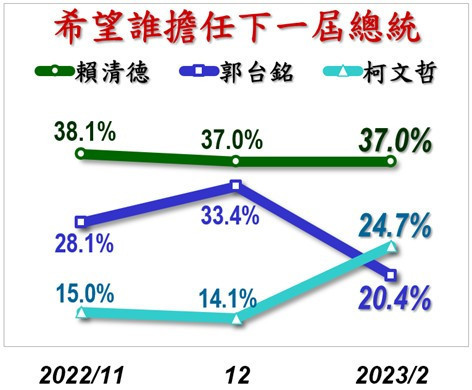(圖/黃暐瀚臉書)