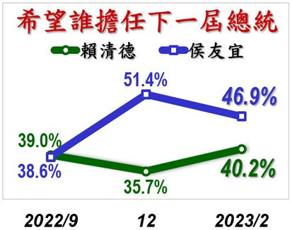 (圖/黃暐瀚臉書)