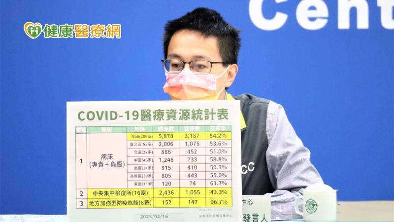 非洲爆出「馬堡病毒」疫情 致死率達88%!羅一鈞分析台灣風險